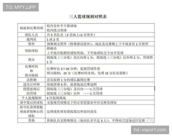 开球规则详解：判罚标准与执行关键条件解析