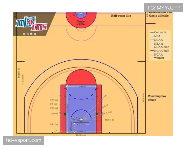 篮球三秒区规则的详细定义与违例解读