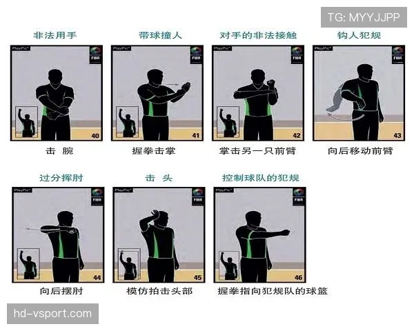 篮球规则中双方犯规如何判定，判罚后球权归属与得分是否有效