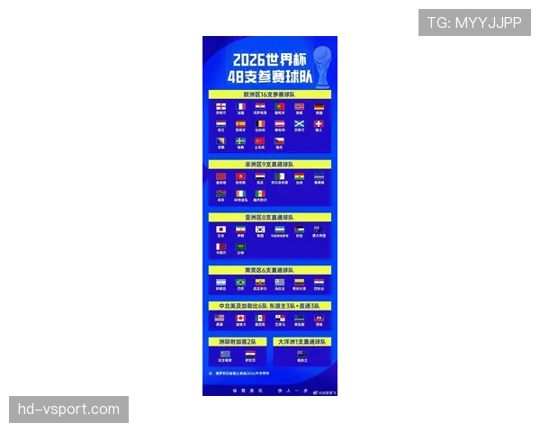 2026世界杯和2022世界杯淘汰赛区别