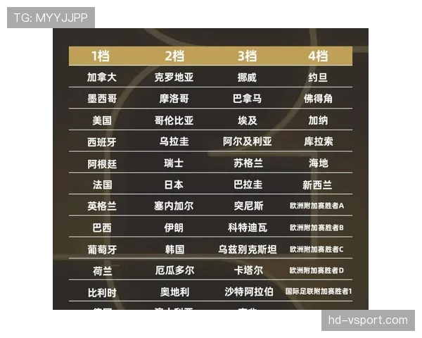 2026世界杯最新小组筛选规则